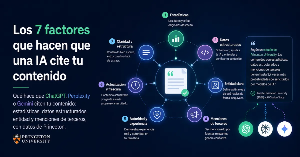 Guía de llms.txt y schema para ser legible por la IA