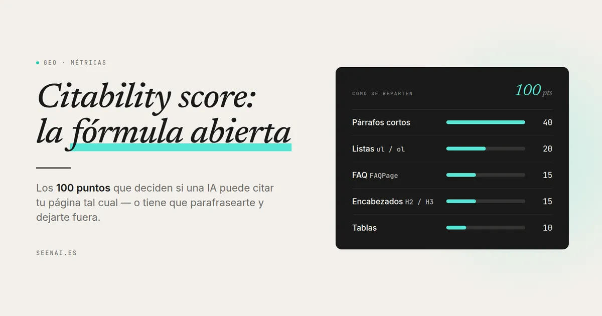 Citability score: cómo se calcula y cómo mejorarlo